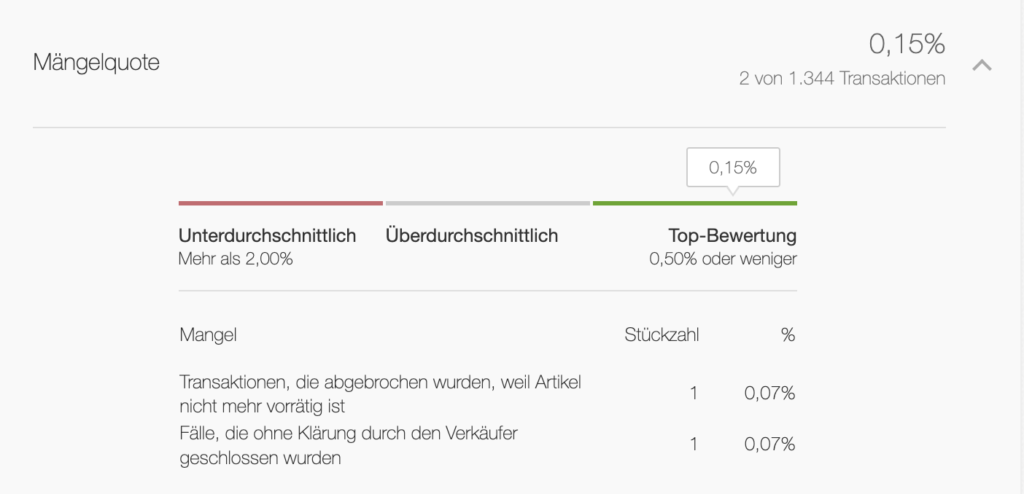 Amazon Kundenstimmen